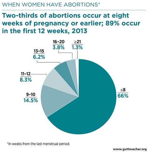 Induced abortion - PubMed