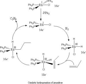 Induction (play) - Wikipedia