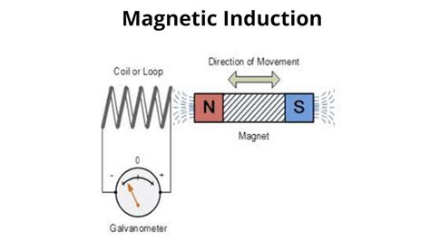 Induction Answer Electromagnetic Key