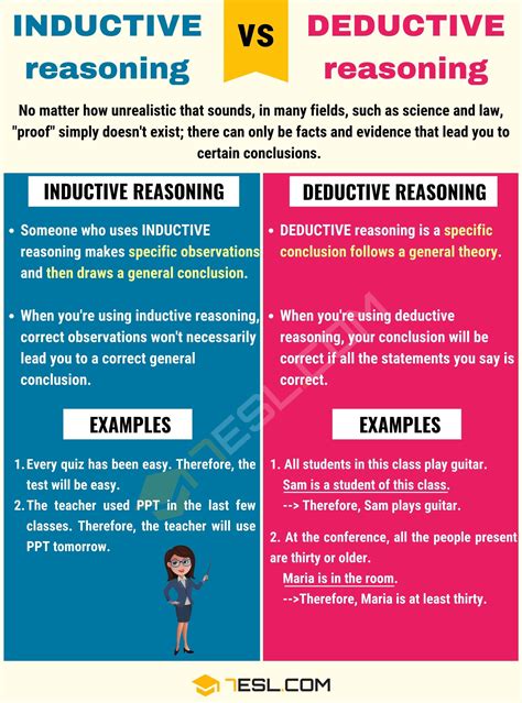 Inductive vs. Deductive Reasoning Useful Differences between Inductive