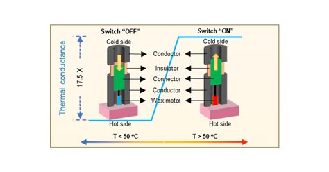 Industrial - TPF Therm