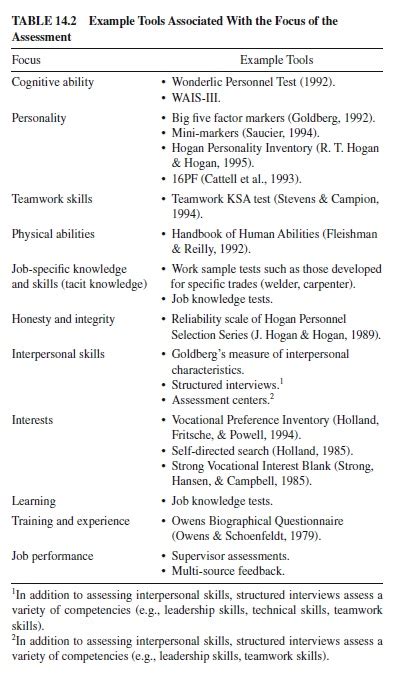 Industrial Psychological Testing and Assessment - gimmenotes