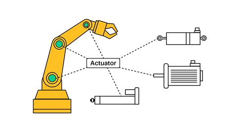 Industrial Robot Actuators: The Backbone of Automation