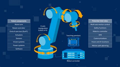 Industrial Robot Arm: A Comprehensive Guide to Enhancing Productivity and Efficiency