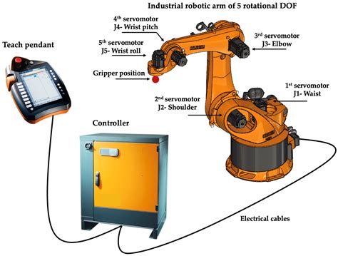 Industrial Robot Components: The Ultimate Guide to Enhanced Efficiency and Productivity