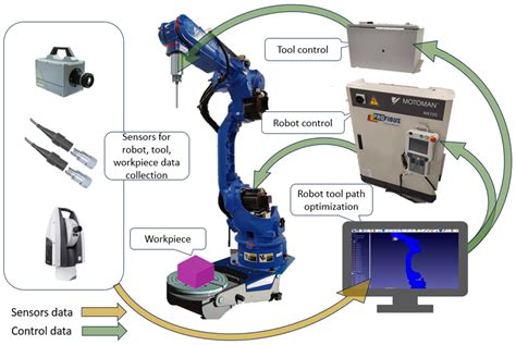 Industrial Robot Images: A Comprehensive Guide to Captivating Visuals