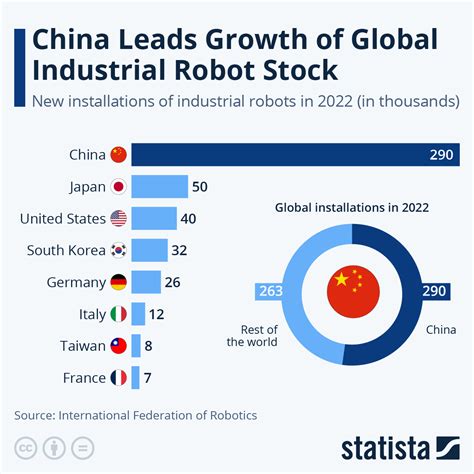 Industrial Robot Manufacturers Market Share: Dominating the Industry