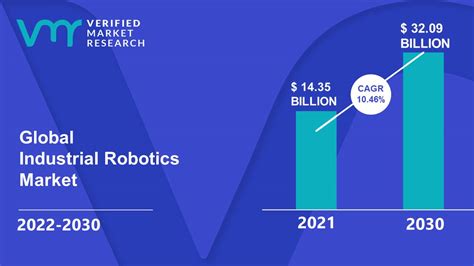 Industrial Robot Manufacturers Reign Supreme: Unlocking Market Share