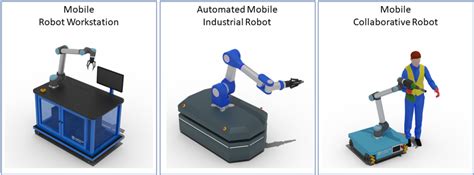 Industrial Robot Platforms: The Key to Unlocking Productivity and Efficiency