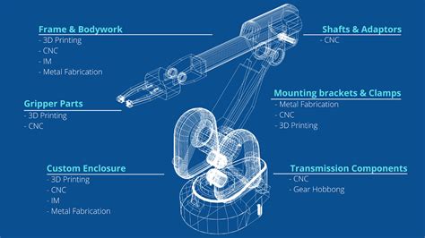 Industrial Robot Spare Parts: The Key to Uninterrupted Productivity