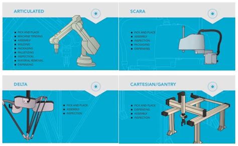 Industrial Robot Specifications: A Guide to Choosing the Perfect Robot for Your Needs