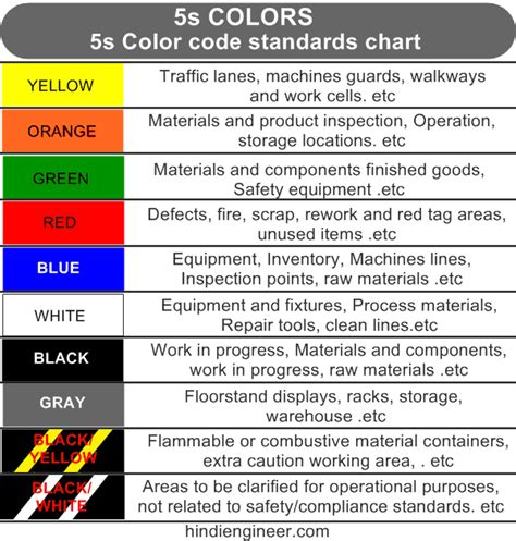 Industrial color code standards pdf.  This system is not intended to Wi...