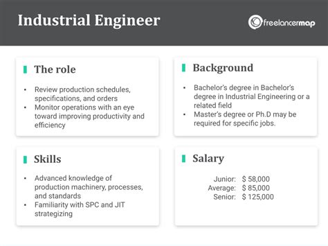 Industrial engineering salary.  View the job description, responsibilitie...