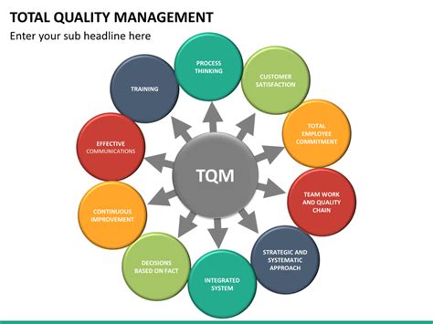 Industrial training electrical engineering ppt. Total Quality Management app...