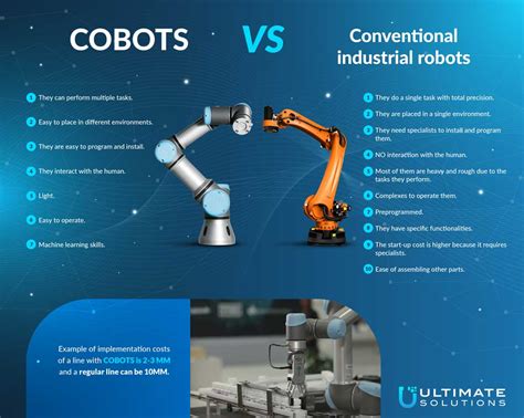 Industrial vs. Collaborative Robots: A Comprehensive Guide for Your Business