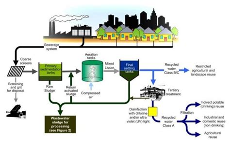 Industrial waste treatment processing engineering guide series industrial waste treatment. - Guida per l'utente del liquido di raffreddamento suzuki.
