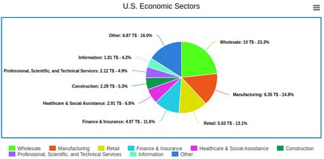 Industry Details - U.S. Industries - Fidelity