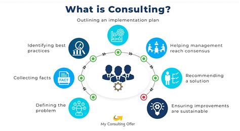 Industry Overview: Management Consulting in Canada Small Business …