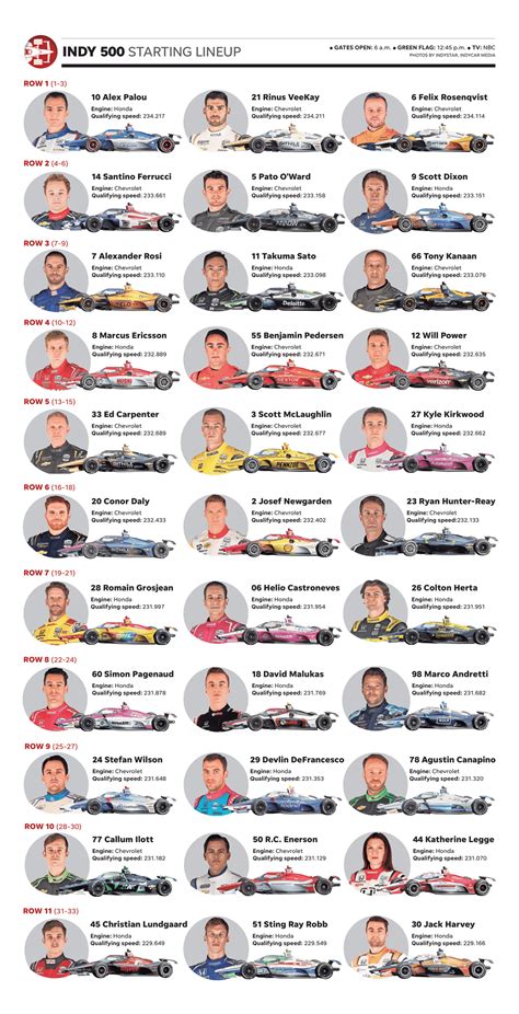 Indy 500 Lineup Printable