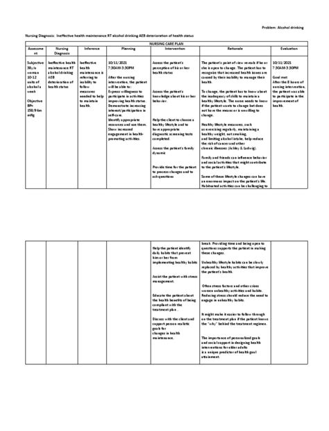 Ineffective Health Maintenance PDF Psychology