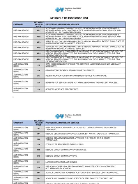 Ineligible explanation
