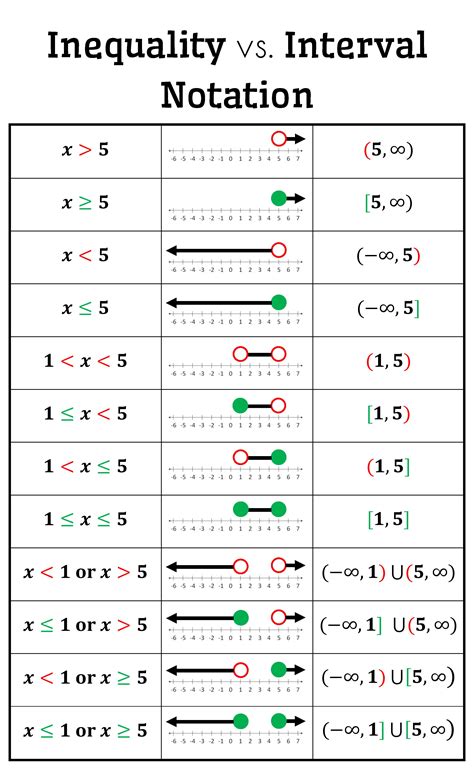 Inequality to interval notation calculator.  This video contains plenty of exam...