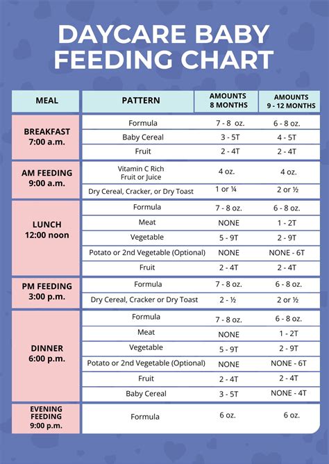 Infant Feeding Guide Chart
