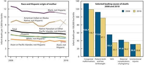 Infant deaths by race and Hispanic origin KIDS COUNT Data …