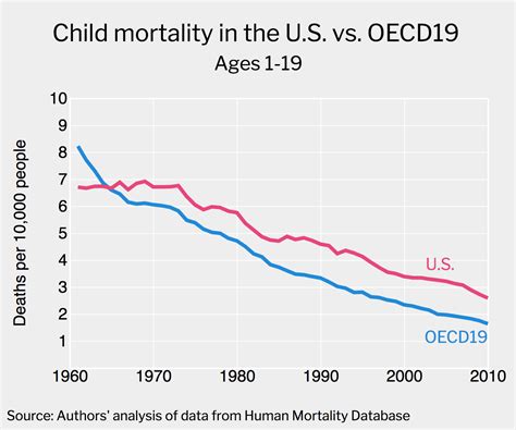 Infant mortality rate rises for first time in 20 years: CDC