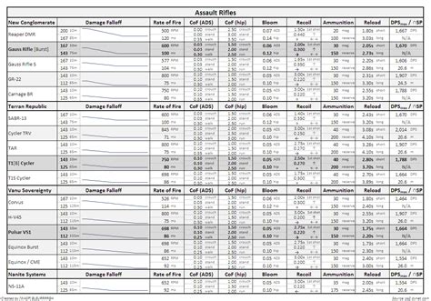 Infantry Cheat Sheet