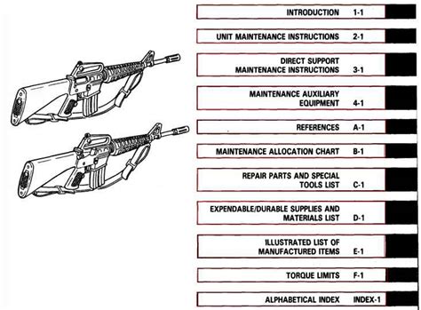 Infantry Weapon Nomenclature