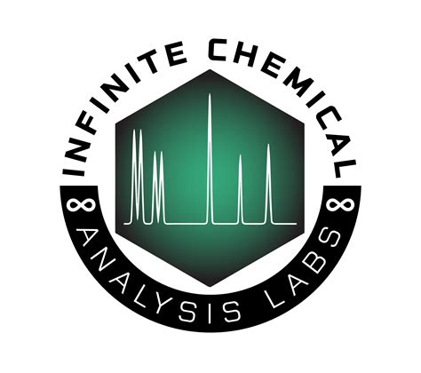 Infinite Chemical Analysis Labs - Facebook