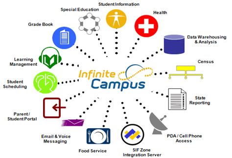 Infinite campus leusd. Things To Know About Infinite campus leusd. 