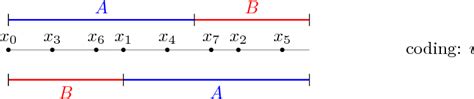 Infinite interval exchange transformations from shifts