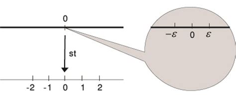 Infinitesimal topics - BIU