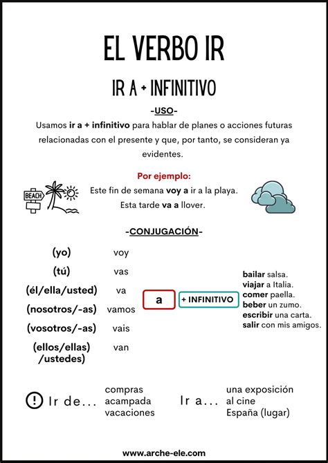 Recognize statements about plans and future events which use the infinitive after ir + a. The verb ir is used as a way to describe future plans when used in the following manner: ir + a + infinitive. It’s important to remember that you only need to conjugate ir in this kind of sentence. Another way of looking at it is the rule that after a ... . 