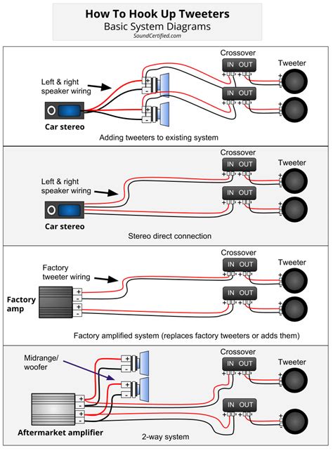 Infinity Systems Inc. Car Speaker 6812cf user manual