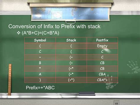 Infix to Prefix conversion using two stacks GeeksforGeeks.