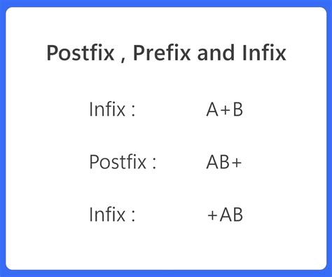 Infix to prefix in python.  The order of operations within prefix and postfix expr...