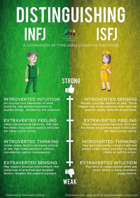 Infj life.  INFJ vs ISFJ Two introverted and empathetic personalities ...