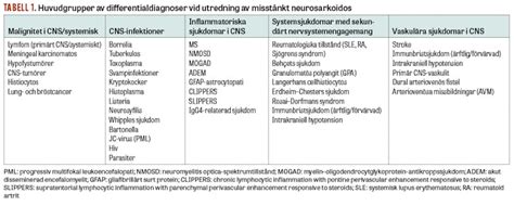 Inflammation i nervsystemet symptom
