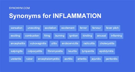 Inflammation synonym