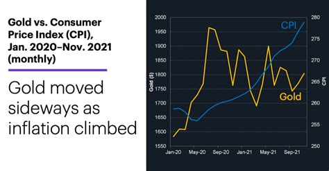 Inflation, gold, and the Fed Active Trader Commentary