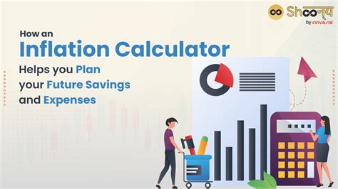 Inflation Calculator