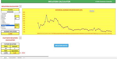 Inflation Calculator: Find US Dollar's Value From 1913-2024