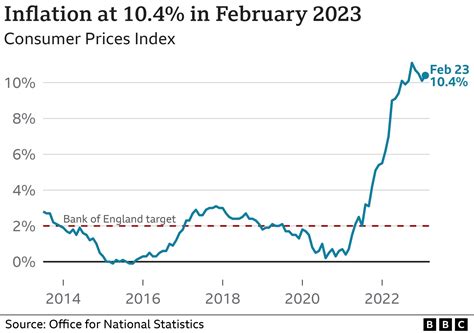 Inflation Ramps Up, 2024 Higher COLA Increase Likely