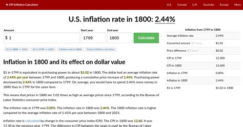 Value of $1,500 from 1800 to 2024. $1,500 in 1800 is equivalent in purchasing power to about $36,716.31 today, an increase of $35,216.31 over 224 years. The dollar had an average inflation rate of 1.44% per year between 1800 and today, producing a cumulative price increase of 2,347.75%. . 