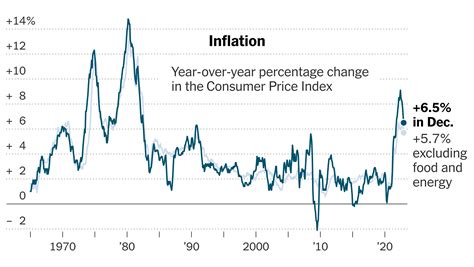 Inflation cools off in latest report, lowest in more than two years