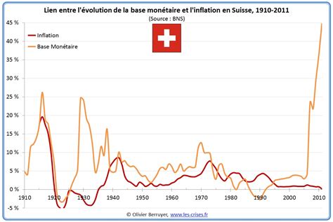 Inflation et politique monétaire dans le modèle créa 78 de l'économie suisse. - Lombardini 1003 focs engine series service repair workshop manual.