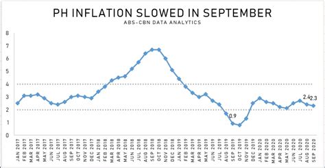 Official data released on Monday showed consumer price inflation f
